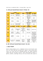 공무원노동기본권(공무원근로기본권)의 중요성, 규정, 공무원노동기본권(공무원근로기본권)의 국제비교, 공무원노동기본권(공무원근로기본권)의 외국입법 사례, 공무원노동기본권(공무원근로기본권)의 개선 방안-6