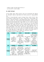 [상권][상권 수익성조사][상권 입지조건]상권의 의미, 상권의 성격, 상권의 변화, 상권의 체크항목(체크리스트), 상권의 수익성조사, 상권의 입지조건, 상권의 좋은 곳(좋은 상권), 상권의 나쁜 곳(나쁜 상권) 분석-7