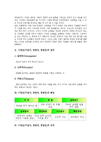 [기업인][기업가]기업인(기업가, 경영자, 경영인)의 정의, 특징, 기업인(기업가, 경영자, 경영인)의 의의, 기능, 기업인(기업가, 경영자, 경영인)의 인식, 고객창조, 기업인(기업가, 경영자, 경영인) 경영 전략 분석-3