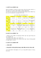 [벤처기업 코스닥등록]벤처기업 코스닥등록의 조건, 벤처기업 코스닥등록의 기능, 벤처기업 코스닥등록 혜택, 벤처기업 코스닥등록 등록절차, 벤처기업 코스닥등록 투자자관리(IR, 기업설명회)전략, 내실화 과제-4