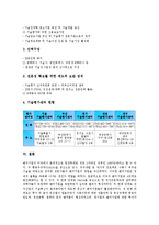 [벤처기업기술평가][벤처기업기술평가 권리분석][벤처기업기술평가 기술평가센터]벤처기업기술평가의 특성, 벤처기업기술평가의 비용, 벤처기업기술평가의 권리분석, 벤처기업기술평가의 기술평가센터 분석-6