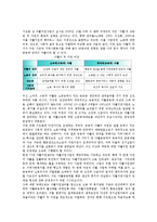 [국민의 정부 생산적 복지]국민 정부 생산적 복지(김대중정부 생산적 복지) 추진배경, 국민의 정부 생산적 복지(김대중정부 생산적 복지) 발전과정, 국민의 정부 생산적 복지(김대중정부 생산적 복지) 사회보험-8