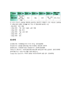 [국제][국제통상][국제경제][국제통화][국제비교][국제수지][국제금융기관][국제신용등급]국제통상, 국제경제, 국제통화, 국제비교, 국제수지, 국제금융기관, 국제신용등급 분석(국제금융기관, 국제신용등급)-13