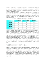 금융리스크관리(금융자산위험관리)의 개념, 필요성, 금융리스크관리(금융자산위험관리)의 지표, 위원회, 금융리스크관리(금융자산위험관리)의 필수요인, 방법, 향후 금융리스크관리(금융자산위험관리)의 과제-6