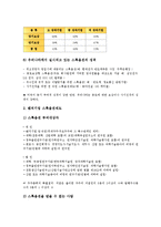 [기업관리][중소기업 관리][공기업 관리][대기업 관리][벤처기업 관리][국내기업 관리]중소기업 관리, 공기업 관리, 대기업 관리, 벤처기업 관리, 국내기업 관리 분석(대기업 관리, 벤처기업 관리, 국내기업 관리)-13