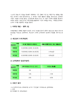 [창업마케팅][창업마케팅 지침][창업마케팅 고려사항][창업마케팅 전략]창업마케팅의 의의, 창업마케팅 유형, 창업마케팅 환경분석, 창업마케팅의 수립, 창업마케팅 지침, 창업마케팅 고려사항, 창업마케팅 전략-11