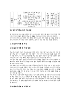 팀티칭(협력교수)의 개념, 팀티칭(협력교수)의 유형, 팀티칭(협력교수)의 중요성, 팀티칭(협력교수)의 단계, 팀티칭(협력교수)의 장점, 팀티칭(협력교수)의 활동 사례(체육), 팀티칭(협력교수)의 지도방법 분석-7