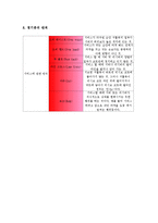 [배드민턴][스트로크][체인지 엔드][레트]배드민턴의 성격, 배드민턴의 현황, 배드민턴의 경기 진행, 배드민턴의 경기 규칙, 배드민턴의 기술, 배드민턴의 레트, 배드민턴의 체인지 엔드, 배드민턴의 스트로크-7