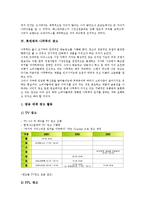 [롯데제과 나뚜루][롯데제과 나뚜루 소비자][롯데제과 나뚜루 광고][롯데제과 나뚜루 경쟁사]롯데제과 나뚜루의 유통, 롯데제과 나뚜루의 소비자, 롯데제과 나뚜루의 광고, 롯데제과 나뚜루의 경쟁사 분석-6