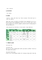 [백화점][백화점 유통정보시스템][백화점 마케팅][백화점 명품유치 전략]백화점의 환경요인, 백화점의 경영, 백화점의 경쟁자, 백화점의 임대차, 백화점의 유통정보시스템, 백화점 마케팅, 백화점 명품유치 전략-7