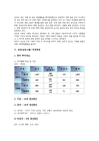 [삼성][삼성그룹][삼성그룹 경영][삼성그룹 기업경영][삼성그룹 국제경영]삼성(삼성그룹) 경영개혁, 삼성(삼성그룹) 경영철학, 삼성(삼성그룹) 경영목표, 삼성(삼성그룹) 기업경영, 삼성(삼성그룹) 국제경영 분석-9