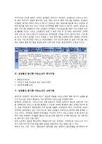 [삼성물산 분사형 아웃소싱][삼성물산 분사형 아웃소싱 업무]삼성물산 분사형 아웃소싱의 업무, 삼성물산 분사형 아웃소싱의 추진단계, 삼성물산 분사형 아웃소싱 회사지원, 삼성물산 분사형 아웃소싱 고려사항-6