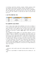 [농산물유통][도매시장]농산물유통의 활성화, 농산물유통의 유통기구, 농산물유통과 산지유통, 농산물유통과 도매시장, 농산물유통과 농업정보, 농산물유통과 농산물유통학과, 농산물유통과 조선말 판매방식-14