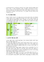 [기업 제품][기업 제품캐릭터][기업 제품구매][기업 제품개발][기업 제품지각위험][기업 제품마케팅전략]기업 제품명, 기업 제품캐릭터, 기업 제품구매, 기업 제품개발, 기업 제품지각위험, 기업 제품마케팅전략-10