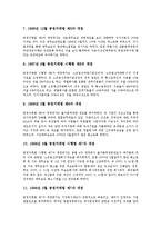 [기업 정책 변화][기업 연구개발투자 정책 변화][기업 정부정책 변화][규제정책 변화][고유업종정책 변화]기업 R&D(연구개발투자)정책 변화, 기업 정부정책 변화, 기업 규제정책 변화, 기업 고유업종정책 변화-6
