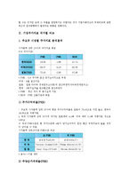 [기업비교]기업주가지표 국가별 비교, 기업재무구조 국가별 비교, 기업경영성과 국가별 비교, 기업집단(재벌) 국가별 비교, 기업소유지배구조 국가별 비교, 기업거래시스템 국가별 비교, 기업결합기준 국가별 비교-4
