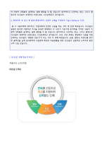 (2020년 GS건설 자소서) GS건설(공채합격/건축시공) 자기소개서 합격예문 + 연봉/인재상 [GS건설 채용 지원동기/합격자소서 자기소개서]-2