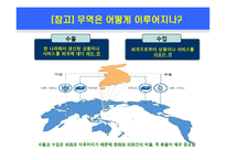 무역의 개요 및 수출입절차-4
