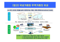 무역의 개요 및 수출입절차-5