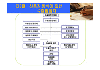 무역의 개요 및 수출입절차-11