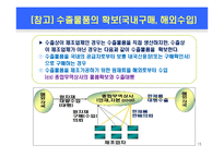 무역의 개요 및 수출입절차-15