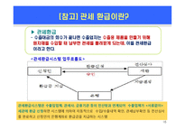무역의 개요 및 수출입절차-16