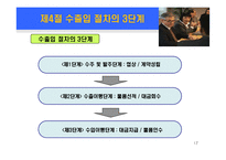 무역의 개요 및 수출입절차-17