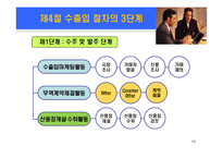 무역의 개요 및 수출입절차-18