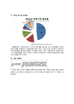 하이트진로 마케팅전략 SWOT,STP,4P전략분석및 하이트진로 기업분석-9