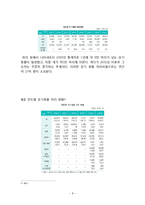 사업계획서- 유기견 체험분양 전문업체 창업 사업계획서-8