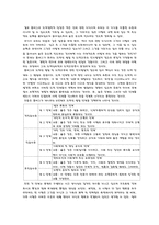 [도덕성발달이론] 콜버그, 길리건, 나딩스의 도덕교육론에 대한 조사- 세가지갈등상황에 대한 사고유형분류-3