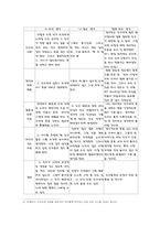 [도덕성발달이론] 콜버그, 길리건, 나딩스의 도덕교육론에 대한 조사- 세가지갈등상황에 대한 사고유형분류-14