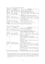 [문학교육론] 염상섭『만세전』바람직한 교수학습방향-17