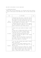 [문학교육론] 이상 `날개` 교육방법 연구-8