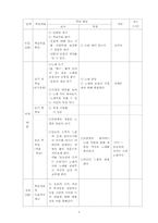 [문학교육론] 중학국어 7-1 `국어` 분석 -문학교육론적 관점에서-5