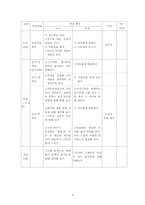 [문학교육론] 중학국어 7-1 `국어` 분석 -문학교육론적 관점에서-6