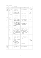 [문학교육론] 중학국어 7-1 `국어` 분석 -문학교육론적 관점에서-17