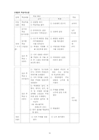 [문학교육론] 중학국어 7-1 `국어` 분석 -문학교육론적 관점에서-19