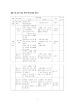 [문학교육론] 중학국어 9-2 `국어` 분석 -문학교육론적 관점에서-5