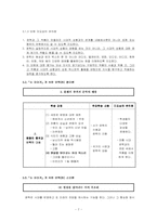 [문학교육론] 채만식 `논이야기`바람직한 교수학습방향-7