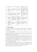 [특수아행동장애] 자폐아-15