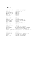 [아동문학독후감] `꼬마옥이`를 읽고-4