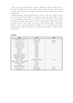 [아동문학독후감] `나는 입으로 걷는다`를 읽고-4