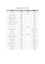 [아동문학독후감] `나만의비밀`을 읽고-5