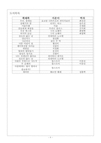 [아동문학독후감] `난 너하고는 달라`를 읽고-6