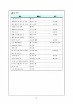 [아동문학독후감] `너도 하늘말나리야`를 읽고-5