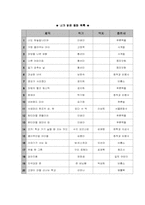 [아동문학독후감] `너도 하늘말나리야`를 읽고나서-5