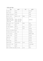 [아동문학독후감] `달님은 알지요`를 읽고-5