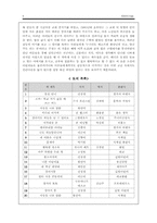 [아동문학독후감] `몽실언니`를 읽고-5