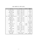 [아동문학독후감] `무기팔지마세요`를 읽고-6